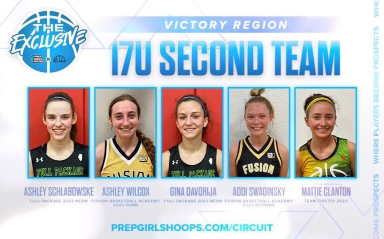 The Exclusive: 17U Victory Region 2nd Team All-Tournament