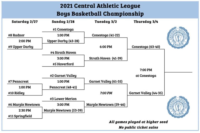 Central League (SEPA) Standouts: Playoffs Edition - Prep Hoops