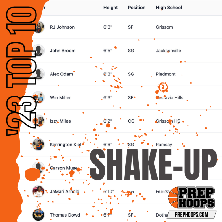 2023 Rankings Top 10 Shake-Up