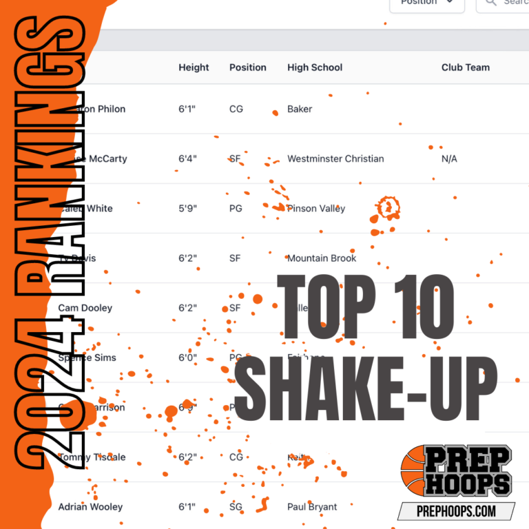 PH 2024 Rankings Top 10 Shake-Up