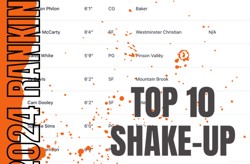 PH 2024 Rankings Top 10 Shake-Up