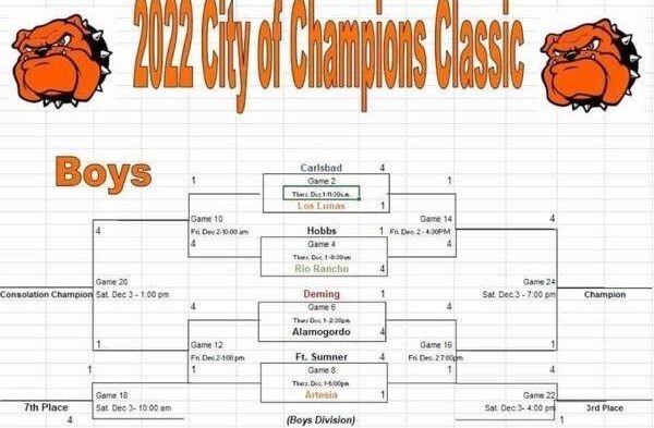 2022 City of Champions Classic Tournament Players to Watch